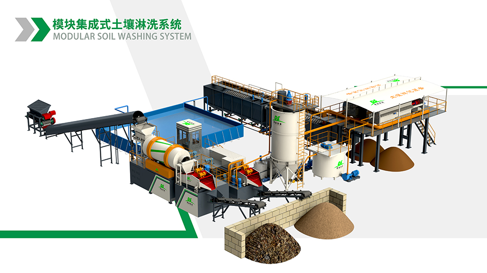 模塊化淋洗技術(shù)如何破解垃圾填埋場治理困局？